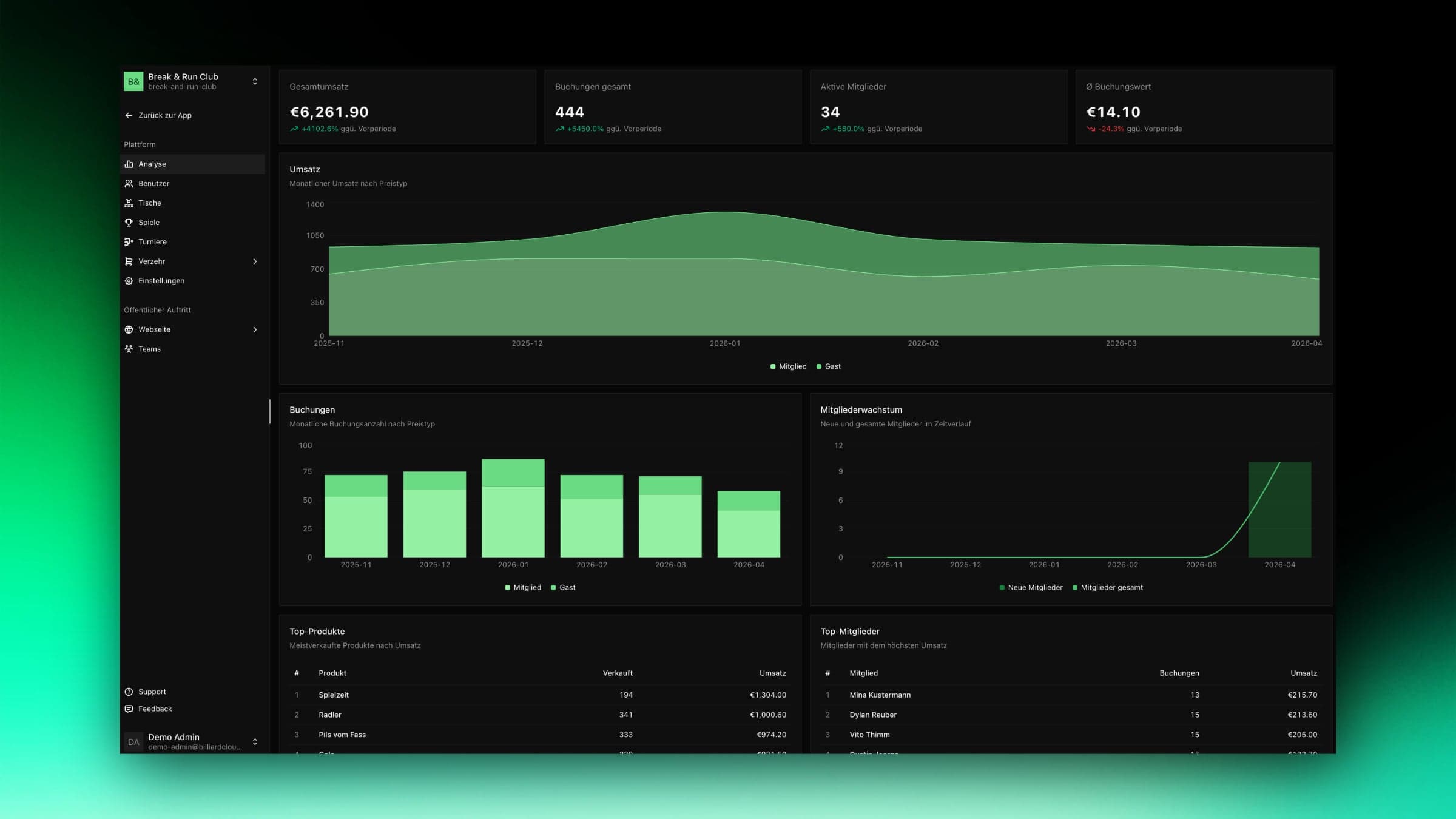 Fees, revenue, and reports — automatic