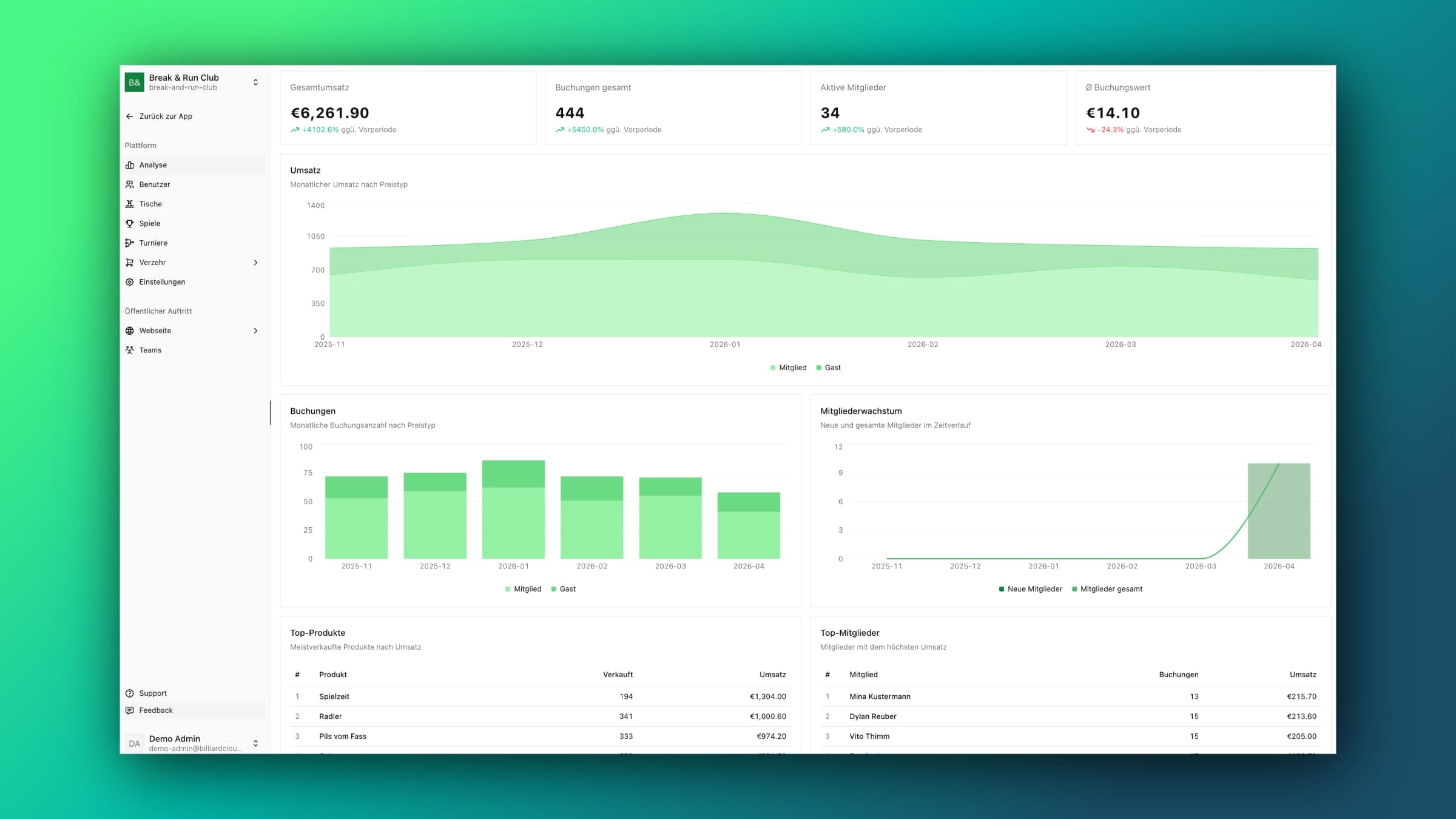 Fees, revenue, and reports — automatic