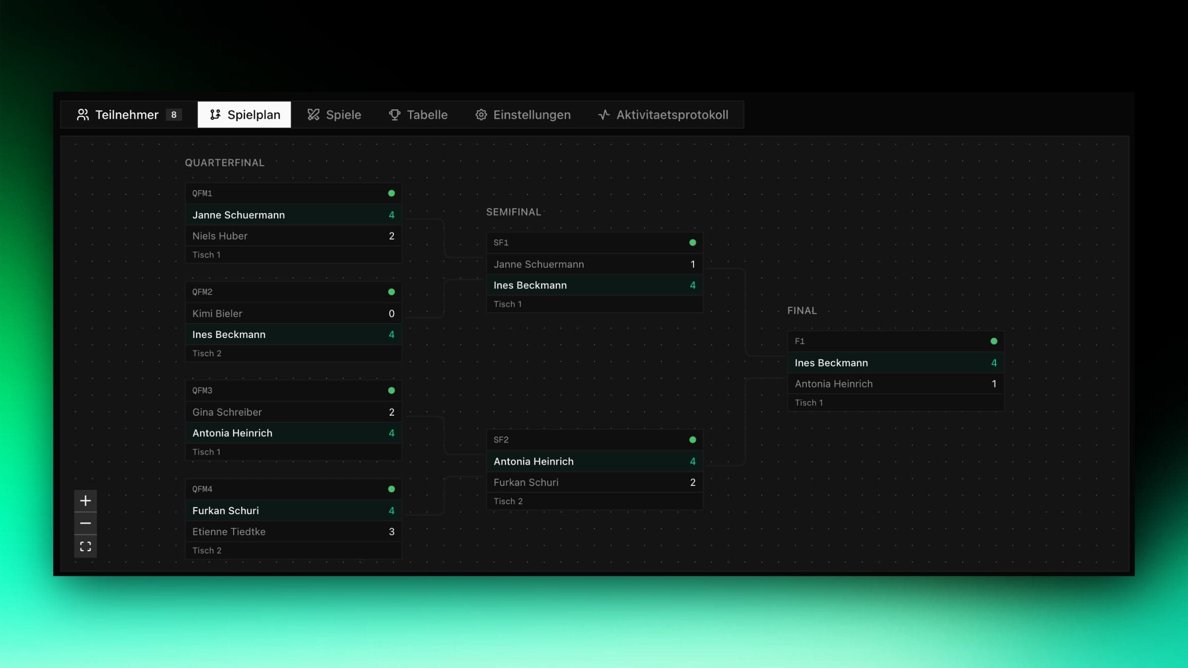 Professional tournaments in minutes