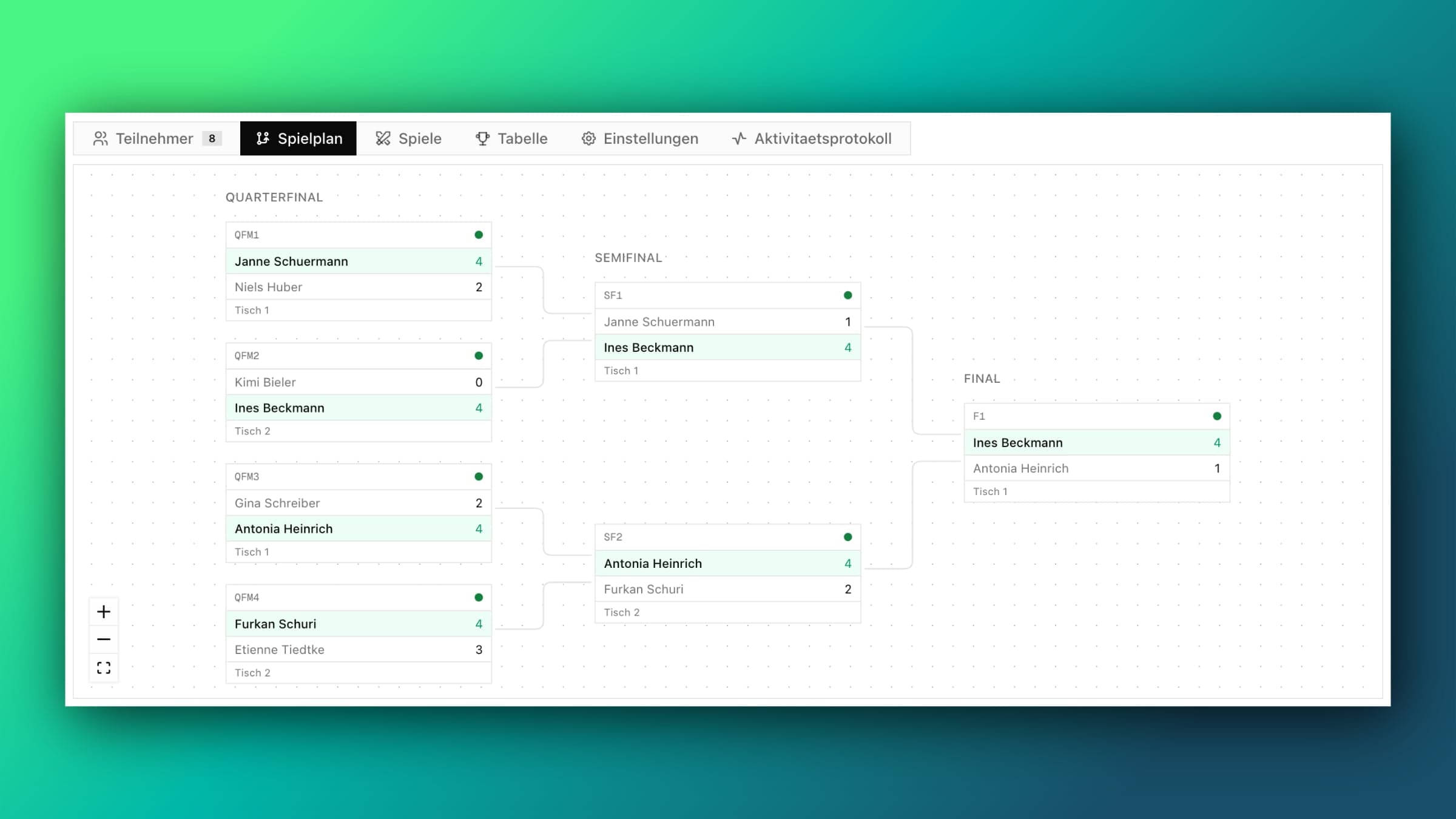 Professional tournaments in minutes